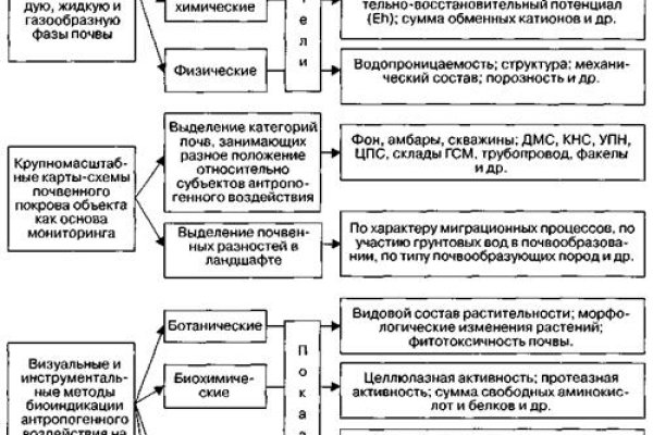 Кракен сайт вход kraken torion