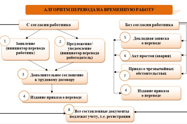 Кракен даркнет поддержка