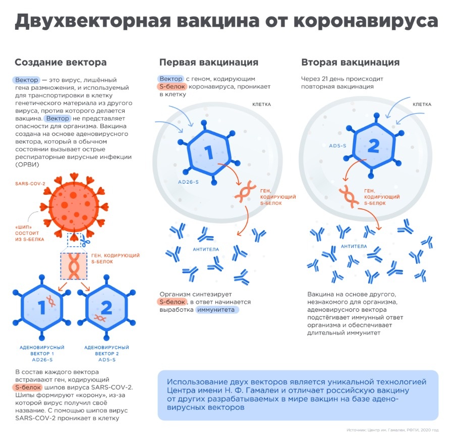 Вход в кракен